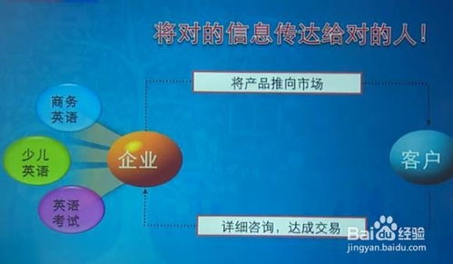 企業品牌與產品關鍵詞賬戶結構的有效管理策略